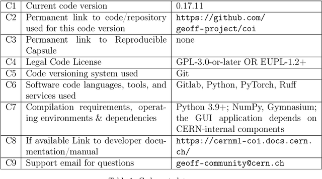 Figure 1 for Geoff: The Generic Optimization Framework & Frontend for Particle Accelerator Controls