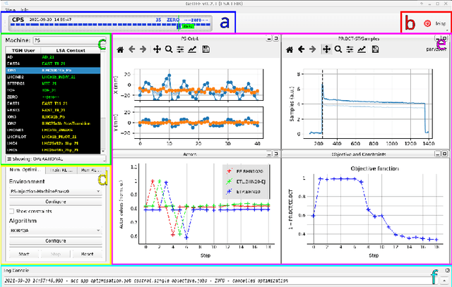 Figure 3 for Geoff: The Generic Optimization Framework & Frontend for Particle Accelerator Controls