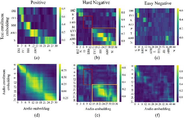 Figure 2 for Phoneme-Level Contrastive Learning for User-Defined Keyword Spotting with Flexible Enrollment