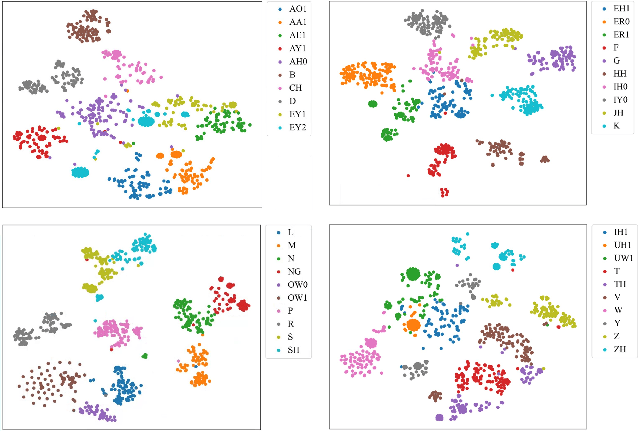 Figure 3 for Phoneme-Level Contrastive Learning for User-Defined Keyword Spotting with Flexible Enrollment