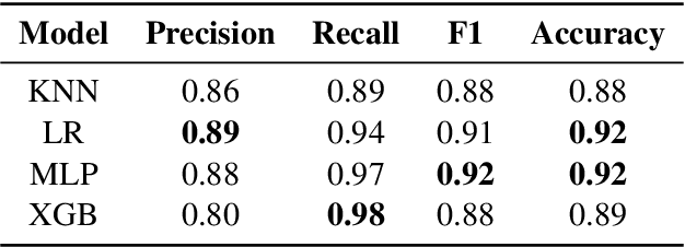 Figure 2 for Safeguarding Large Language Models in Real-time with Tunable Safety-Performance Trade-offs