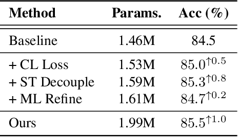 Figure 2 for Learning Discriminative Representations for Skeleton Based Action Recognition
