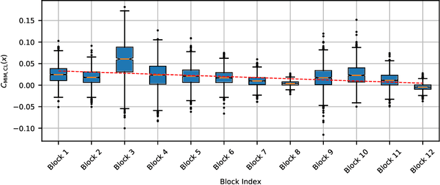 Figure 1 for Layer Grafted Pre-training: Bridging Contrastive Learning And Masked Image Modeling For Label-Efficient Representations