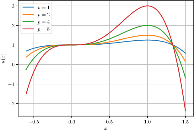 Figure 3 for Expected Variational Inequalities