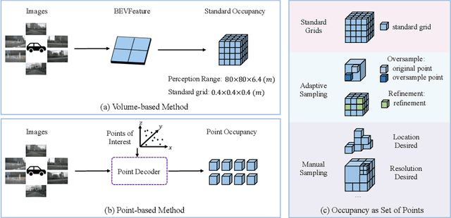 Figure 1 for Occupancy as Set of Points