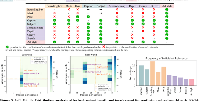 Figure 4 for MultiRef: Controllable Image Generation with Multiple Visual References
