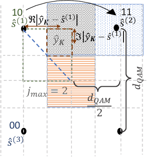 Figure 1 for Ultra-Low-Complexity, Non-Linear Processing for MU-MIMO Systems