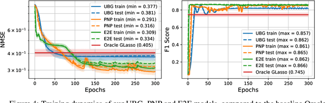 Figure 4 for Schur's Positive-Definite Network: Deep Learning in the SPD cone with structure