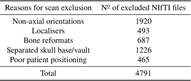 Figure 2 for Challenges of building medical image datasets for development of deep learning software in stroke