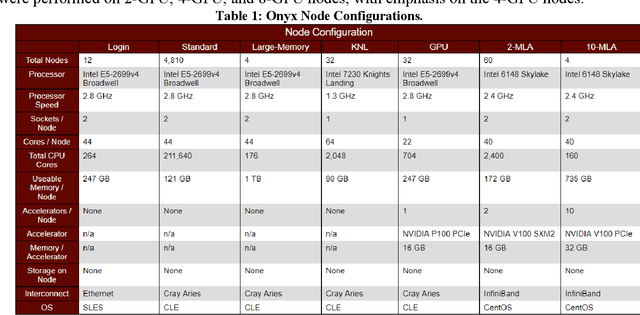 Figure 1 for Benchmarking Performance of Deep Learning Model for Material Segmentation on Two HPC Systems