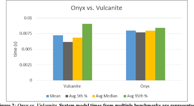 Figure 3 for Benchmarking Performance of Deep Learning Model for Material Segmentation on Two HPC Systems