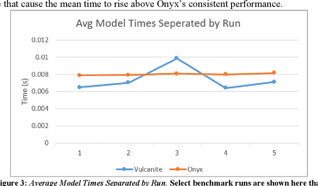 Figure 4 for Benchmarking Performance of Deep Learning Model for Material Segmentation on Two HPC Systems