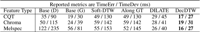 Figure 2 for Deep Declarative Dynamic Time Warping for End-to-End Learning of Alignment Paths