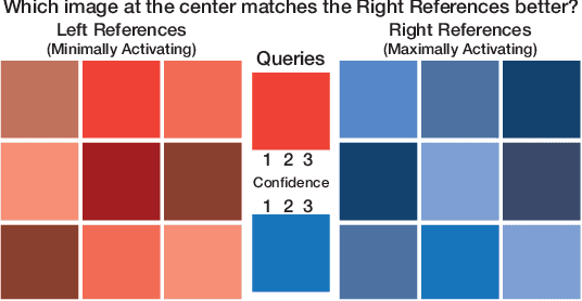 Figure 2 for Scale Alone Does not Improve Mechanistic Interpretability in Vision Models