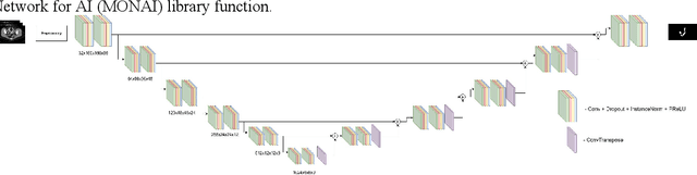 Figure 1 for Expanding the Medical Decathlon dataset: segmentation of colon and colorectal cancer from computed tomography images