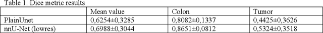 Figure 2 for Expanding the Medical Decathlon dataset: segmentation of colon and colorectal cancer from computed tomography images