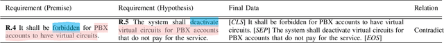 Figure 4 for Lessons from the Use of Natural Language Inference  in Requirements Engineering Tasks