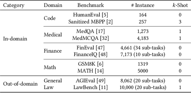 Figure 4 for FedSRD: Sparsify-Reconstruct-Decompose for Communication-Efficient Federated Large Language Models Fine-Tuning