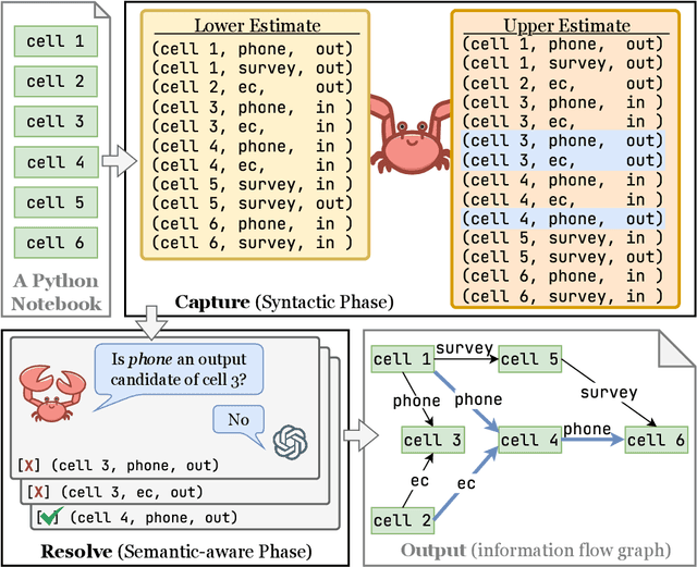 Figure 1 for CRABS: A syntactic-semantic pincer strategy for bounding LLM interpretation of Python notebooks