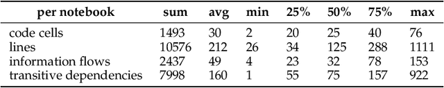 Figure 2 for CRABS: A syntactic-semantic pincer strategy for bounding LLM interpretation of Python notebooks