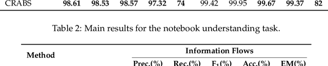 Figure 4 for CRABS: A syntactic-semantic pincer strategy for bounding LLM interpretation of Python notebooks