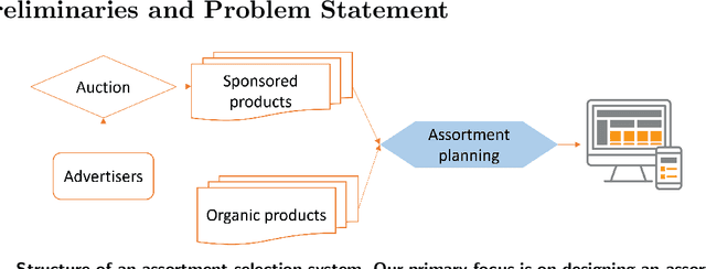 Figure 2 for Assortment Planning with Sponsored Products