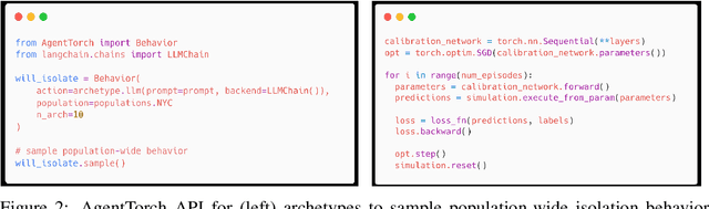 Figure 2 for On the limits of agency in agent-based models