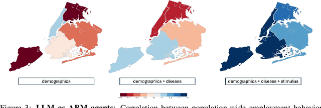Figure 3 for On the limits of agency in agent-based models
