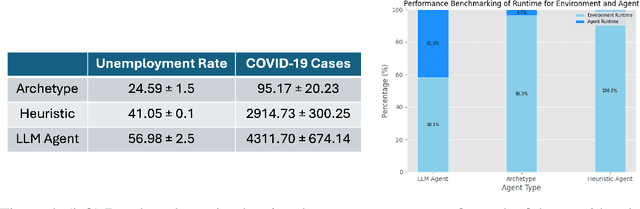 Figure 4 for On the limits of agency in agent-based models
