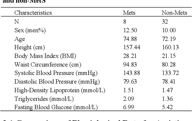 Figure 2 for Integrating Natural Language Processing and Exercise Monitoring for Early Diagnosis of Metabolic Syndrome: A Deep Learning Approach
