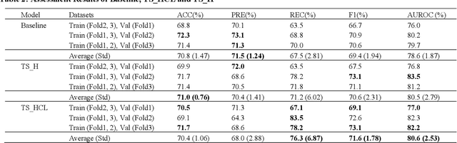 Figure 4 for Integrating Natural Language Processing and Exercise Monitoring for Early Diagnosis of Metabolic Syndrome: A Deep Learning Approach