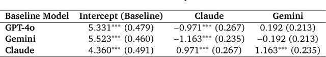 Figure 4 for Writing as a testbed for open ended agents