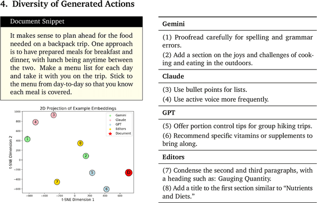 Figure 1 for Writing as a testbed for open ended agents