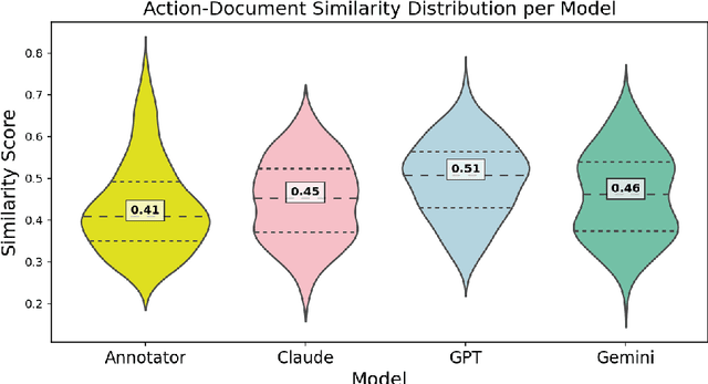Figure 3 for Writing as a testbed for open ended agents
