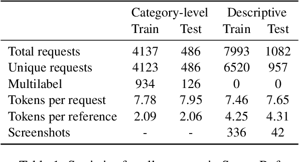Figure 2 for Referring to Screen Texts with Voice Assistants
