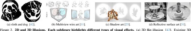 Figure 2 for Illusion3D: 3D Multiview Illusion with 2D Diffusion Priors