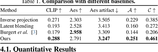 Figure 1 for Illusion3D: 3D Multiview Illusion with 2D Diffusion Priors