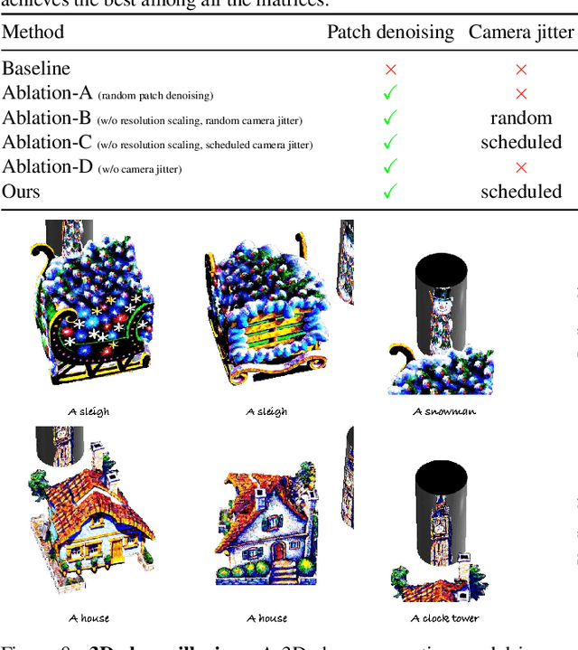 Figure 3 for Illusion3D: 3D Multiview Illusion with 2D Diffusion Priors