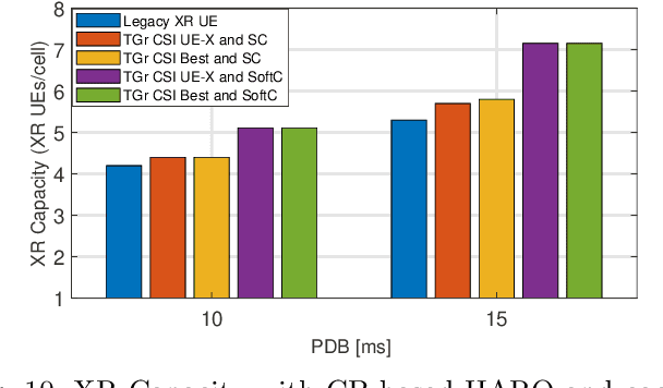 Figure 2 for XR Capacity Enhancement through Multi-Connected XR Tethering Groups