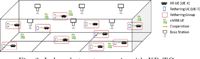 Figure 4 for XR Capacity Enhancement through Multi-Connected XR Tethering Groups
