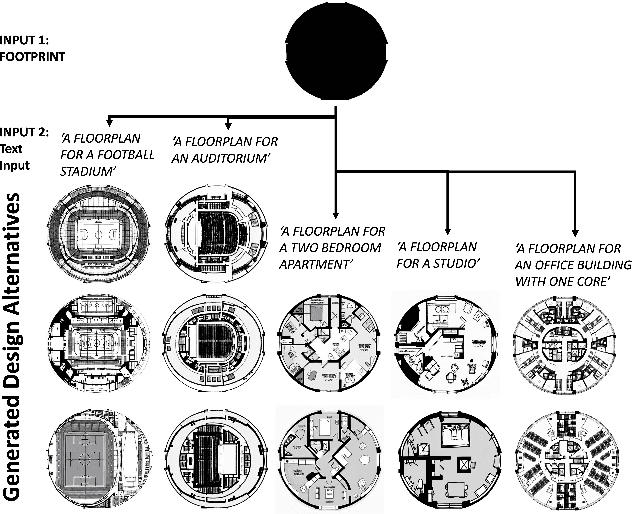 Figure 1 for Generating floorplans for various building functionalities via latent diffusion model