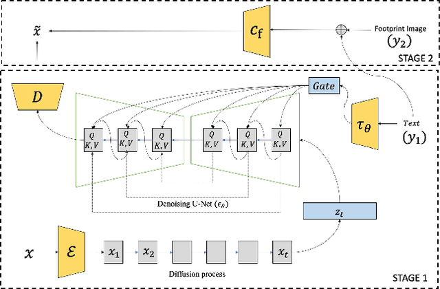 Figure 3 for Generating floorplans for various building functionalities via latent diffusion model