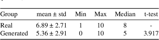 Figure 4 for Generating floorplans for various building functionalities via latent diffusion model