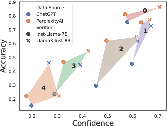 Figure 3 for Optimizing Decomposition for Optimal Claim Verification