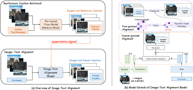 Figure 3 for Exploiting Pseudo Image Captions for Multimodal Summarization