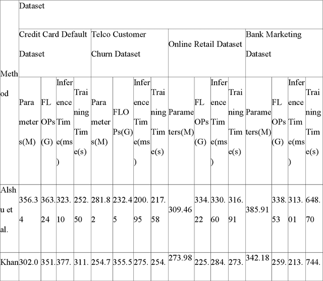 Figure 3 for Risk Analysis in Customer Relationship Management via Quantile Region Convolutional Neural Network-Long Short-Term Memory and Cross-Attention Mechanism