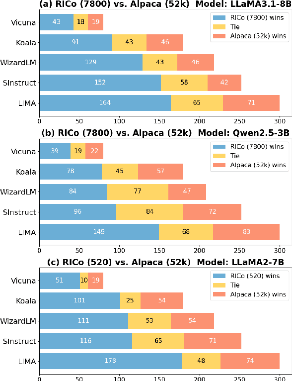 Figure 3 for RICo: Refined In-Context Contribution for Automatic Instruction-Tuning Data Selection