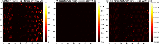 Figure 4 for Detecting Quishing Attacks with Machine Learning Techniques Through QR Code Analysis