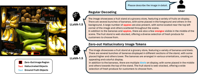 Figure 1 for EAZY: Eliminating Hallucinations in LVLMs by Zeroing out Hallucinatory Image Tokens