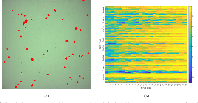 Figure 4 for Restless Multi-Process Multi-Armed Bandits with Applications to Self-Driving Microscopies